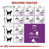 Royal Canin Sensible 33 Kuru Kedi Maması 4 kg + 2 Adet Yaş Mama Hediye