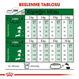 Royal Canin Mini İndoor Adult Köpek Maması 1,5 kg + 2 Adet Yaş Mama Hediye