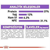Royal Canin Sterilised Kısırlaştırılmış Kedi Maması 2 Kg + 2 Adet Yaş Mama Hediye
