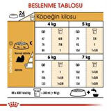 Royal Canin Shih Tzu Yetişkin Köpek Maması 1.5 Kg + 2 Adet Yaş Mama Hediye 