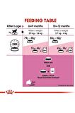 Kitten Yavru Sterilised Kısırlaştırılmış Kuru Kedi Maması 2 Kg