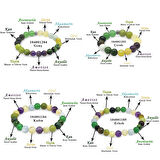 Tesbihane Küre Kesim Çoklu Doğaltaş Kombinli Aile Şifa Bilekliği(4lü Set)