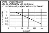 Southco Grabber kilit. Entegre mikro switch’li. Çekme ile açılır. Çekmece Gücü 2,3KG