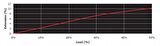 Marlow Excel Pro