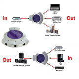 3 Yollu TOSLink Ayırıcı Dijital Fiber Optik Ses Seçici Kablo Anahtarı