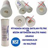 İhlas Aura Cebilon Uyumlu 5li Filtre Seti - USA - NSF