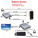 HDMI 60m KVM Extender + audio alıcı verici 1080p cat6 hdmı uzatıcı 