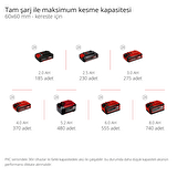 Einhell TE-SM 36/210 Li - Solo, Akülü Gönye Testere