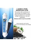 Kapalı Kasa Su Arıtma Cihazı Filtresi Inline 2 Yıllık Bakım Seti (MEMBRANSIZ SET)