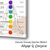 yoga çakra baskılı kanvas duvar tablosu