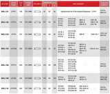 BS BATTERY BSLI-02 Lithium-Ion Battery MOTOSİKLET AKÜ