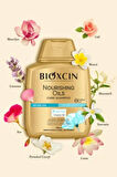Bioxcin Besleyici Yağlar Bakım Şampuanı 300ml+Saç Bakım Yağı 150ml+Saç Bakım Kremi 250ml+ Sıvı Saç Kremi 200ml