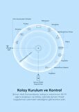 Akıllı Evrensel IR Kumanda Wi-Fi