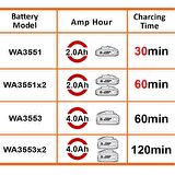 WORX WA3883 20Volt Li-ion PowerShare İkili Hızlı Akü Şarj Cihazı