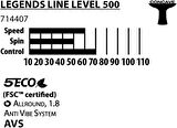 Donic Legends Line Level 500 ITFF Onaylı Masa Tenisi Raketi