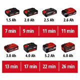 Einhell Te Ha 18 Li Akülü Sıcak Hava Tabancası Akü Hariç