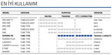 SCHWALBE DURANO DD 700x25C PERF. DD. RACEGUARD TELLİ DIŞ LASTİK