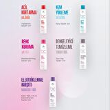 Bonacure Bc Clean Nem Yükleme Şampuanı 250ml