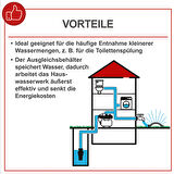 Scheppach HWW1000 Hidrofor 4,4 Bar 1000W - 5908608901