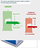 Scheppach HBS261 550 W Şerit Testere Makinesi