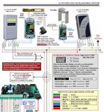 Electrosec AC-075ETH TCP/IP Kartlı Geçiş Paneli 43 Okuyucu, LCD Kont, Keypad,Yazılım