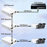 Nivatech NTC-102JF 2 Port 10/100Mbps PoE Tekrarlayıcı