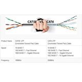 at6 İnternet Ethernet Rj45 Lan Kablosu 1 Metre