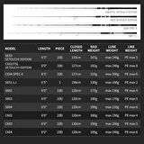 Tailwalk Jigforce SSD C604 1.83mt Max 210gr (S2P) Tetikli Jigging Kamış