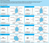 Shimano Fren Pabucu V-Fren Uyumlu Takım S65T