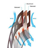 Shimano Ultegra RT-CL800 IceTech Center Lock Rotor 160mm (External)