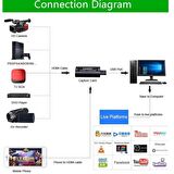 Hdmi Video Capture EZCAP USB Video Capture Hdmi Kaydedici Yakalama Kartı