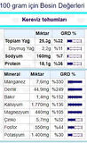 Kereviz Tohumu Öğütülmüş Tozu 100 gr (Celery Seeds)
