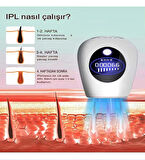 Kadın-Erkek IPL Buz Lazer Epilasyon Ağrısız Tüm Bölge Profesyonel Lazer Epilasyon Aleti 900.000 Atım