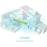 TP-LINK DECO X50 3000 MBPS EV WI-FI 6 SİSTEMİ (2-PACK)