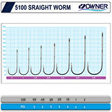 Owner 5100 Straight Worm Tırnaklı Delikli İğne #3/0 (5 Adet) Siyah
