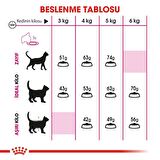 Royal Canin Exigent Seçici Kedi Maması 4 Kg