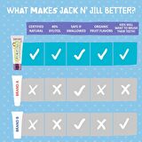 Jack N’Jill Siyah Frenk Üzüm Aromalı Doğal Sertifikalı Diş Macunu 50g