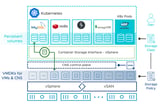 VMware vSAN 7 Standard Lisans Anahtarı
