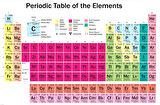 PERIODIC TABLE ELEMENTS MAXI POSTER (İTHAL)
