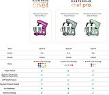 Karaca Mastermaid Chef Stand Mikser 1500w Swiss