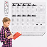 Evyora® Çarpım Tablosu Ezberleme Manyetik Duvar Stickerı 105 x 100 cm