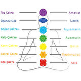 Küre Kesim Multicolor Doğaltaş Kombinli Erkek-Kadın-Genç Başarı Bilekliği(3'lü Set)