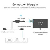 Ozmik G4 Aktarıcı PC Wifi ekran alıcısı Miracast Airplay ekran HDMI uyumlu Android IOS Mirascreen