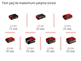 Einhell GE-PP 18 RB Li Solo Akülü Temiz Su Dalgıç Pompa