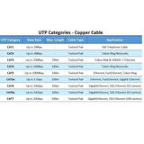 Cat7 Ethernet Rj45 Modem Internet Kablosu 3 Metre 10gbps 600mhz