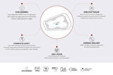 CARDO SPIRIT BLUETOOTH VE INTERCOM (İKİLİ PAKET)