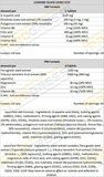 Kevin LevroTest AM PM formula Daa Aspartic Acid , Fenugreek , Tribulus , Zma 240 (2x120) tablets