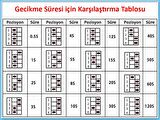 YS-RT1M 12V Gecikmeli Zaman Rölesi 0-120s