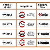 WORX WA3880 20Volt Li-ion PowerShare Akü Şarj Cihazı