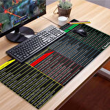 SonicTouch UltraGrand Windows Klavye Kısayol Tuşları Tablosu Referans Kılavuzu Xxl Klavye Mouse Pad 40x90Cm